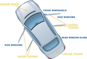 illustration of a car showing Etch Anti-theft